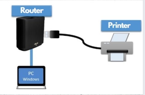 Reconnect Cables Between Printer and Router